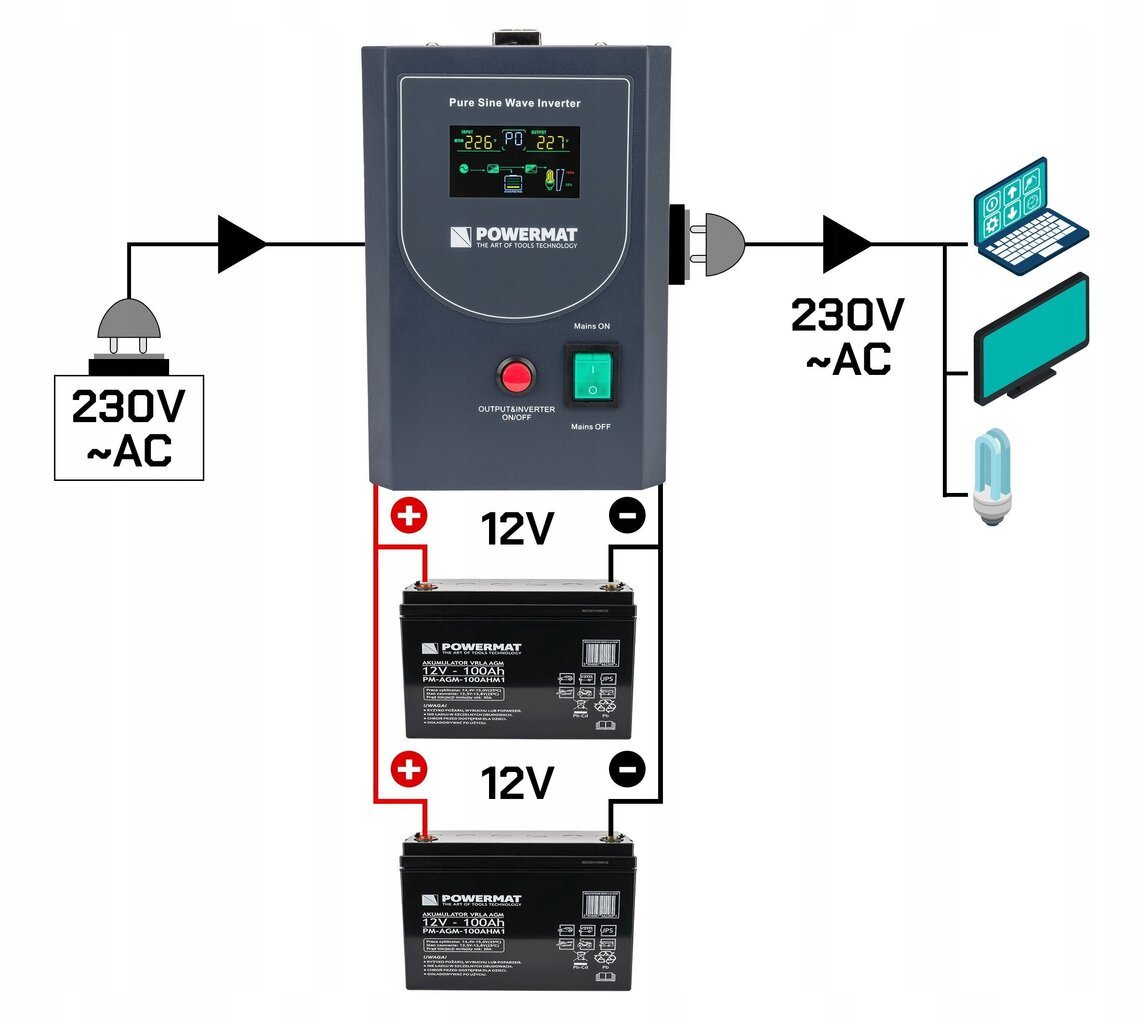 UPSi katkematu toiteallikas akuga Powermat PM-UPS-1000MP, 1000VA/800W, 12V, LCD hind ja info | Toiteplokid | kaup24.ee