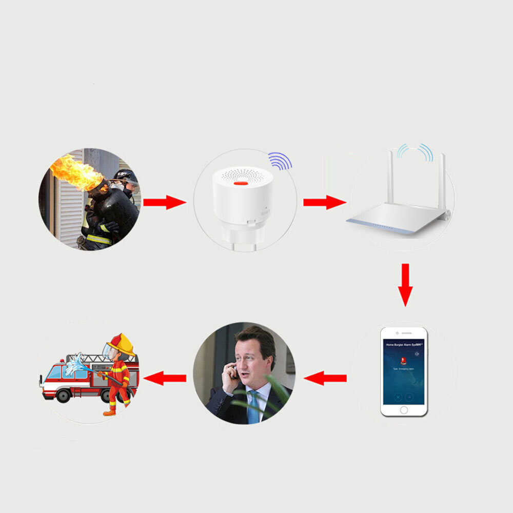 TUYA Zigbee gaasiandur hind ja info | Andurid, sensorid | kaup24.ee