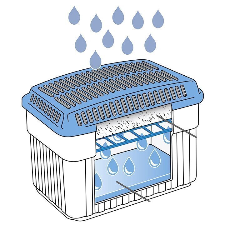 Niiskuse absorbeerija, õhukuivati ​​+ 2 kg insert, tuulutusava цена и информация | Õhukuivatid | kaup24.ee