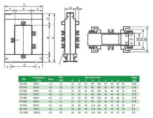 Avatud südamikuga TO-100 voolutrafo hind ja info | Valvesüsteemid, kontrollerid | kaup24.ee