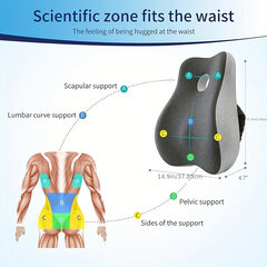 '1pc lumbar support pillow backrest kɔmpiuta zikpui ʋu zikpui cushion ɔfis zikpui cushion' hind ja info | Padjad | kaup24.ee