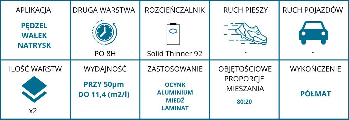 Merevärv Sigmacover 280 1L цена и информация | Värvid | kaup24.ee