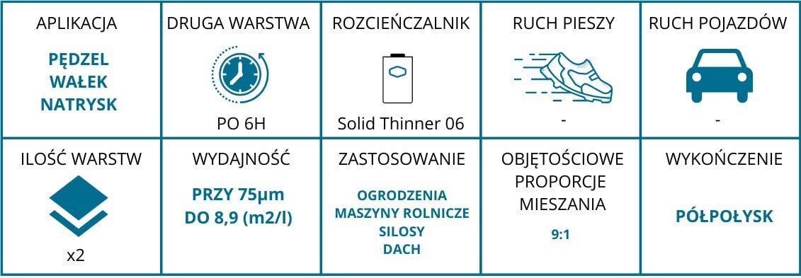 Värv Sigma katuse värv RAL 3009 4 L цена и информация | Värvid | kaup24.ee