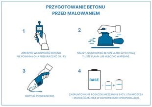 Betoonvärv цена и информация | Краска | kaup24.ee