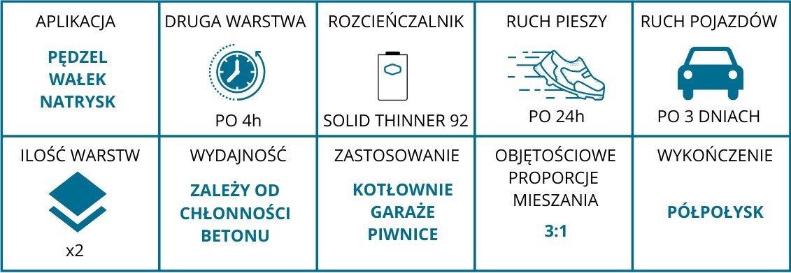 Värv epoksü betoonile ja metallile 4l цена и информация | Värvid | kaup24.ee