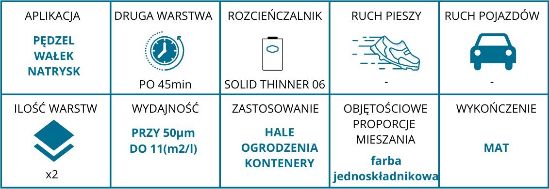 Alküüdvaiguvärv betoonile ja metallile 30 KG hind ja info | Värvid | kaup24.ee