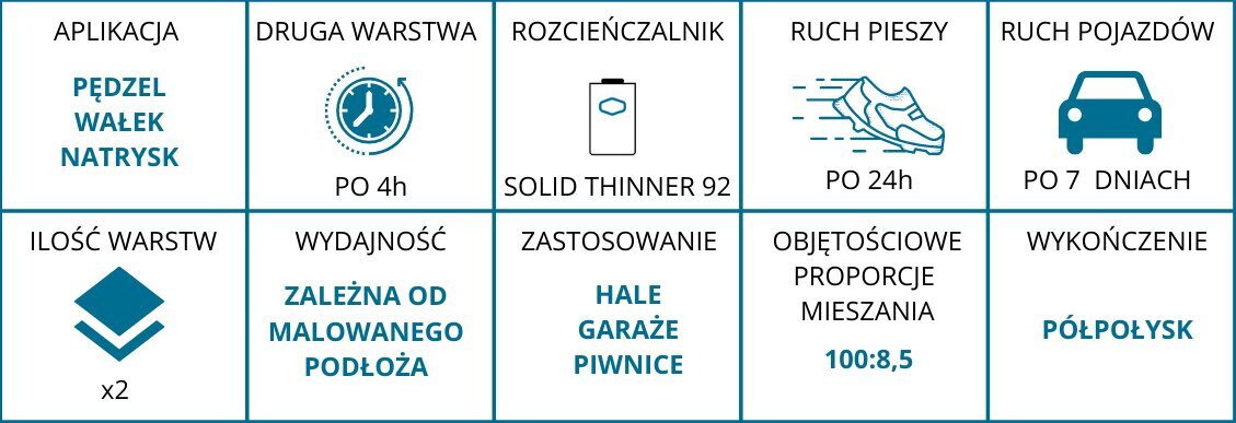 Merevärv epoksü korrosioonivastane hall 1l цена и информация | Värvid | kaup24.ee