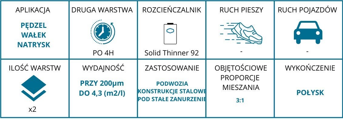 Merevärv aluskorpusehooldus 6 kg hind ja info | Värvid | kaup24.ee