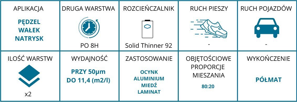 Värv Sigma epoksü paatidele 20L цена и информация | Värvid | kaup24.ee