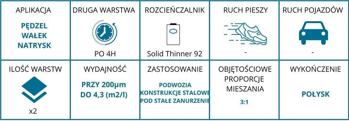 Merevärv Sigmashield 880 korrosioonivastane 20l цена и информация | Värvid | kaup24.ee