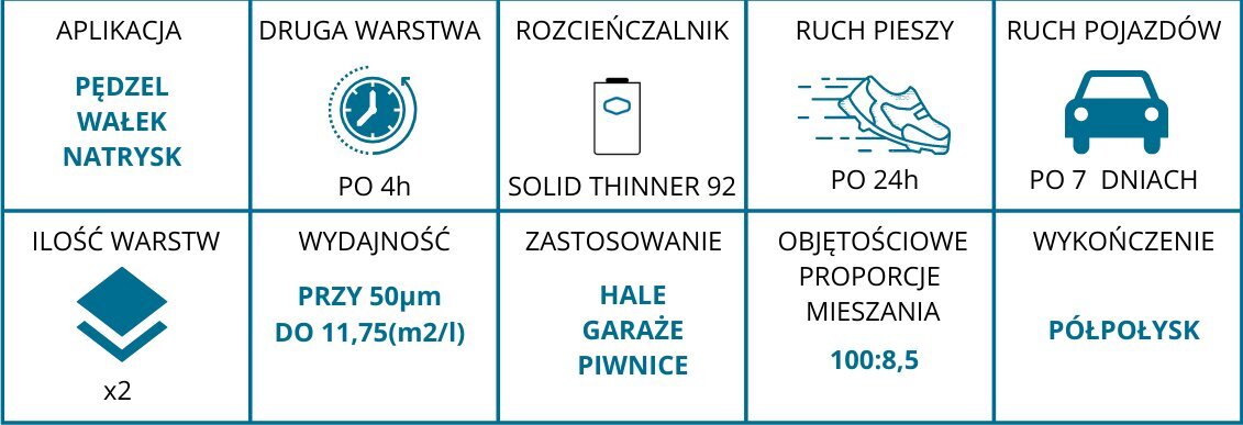 Merevärv epoksü metallile 4.9l hall цена и информация | Värvid | kaup24.ee