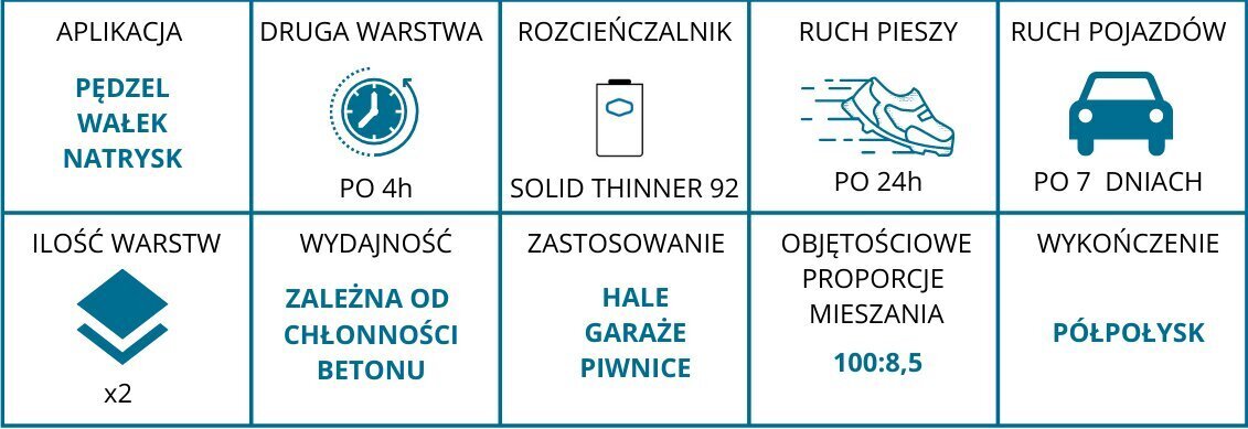 Tööstusvärv tahke värv 222b 4.9l hall цена и информация | Värvid | kaup24.ee