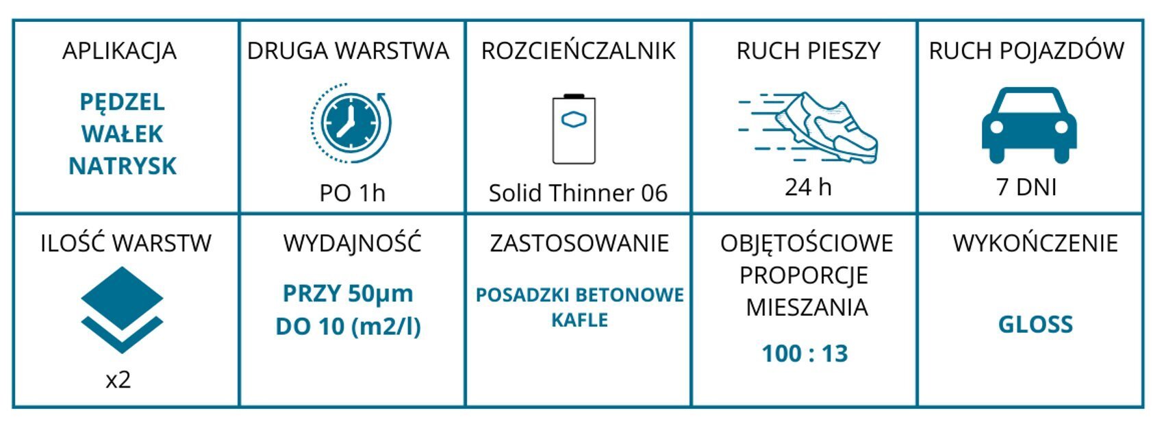 Merevärv Solid Clearcoat 500 1L läikiv цена и информация | Värvid | kaup24.ee