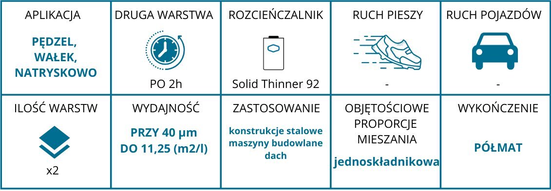 Merevärv kõrge tsingisisaldusega 0,5l hind ja info | Värvid | kaup24.ee