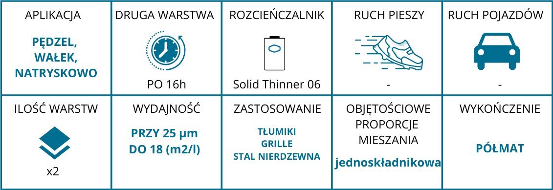 Kuumakindel värv grillimiseks hõbedane 0,5l цена и информация | Värvid | kaup24.ee