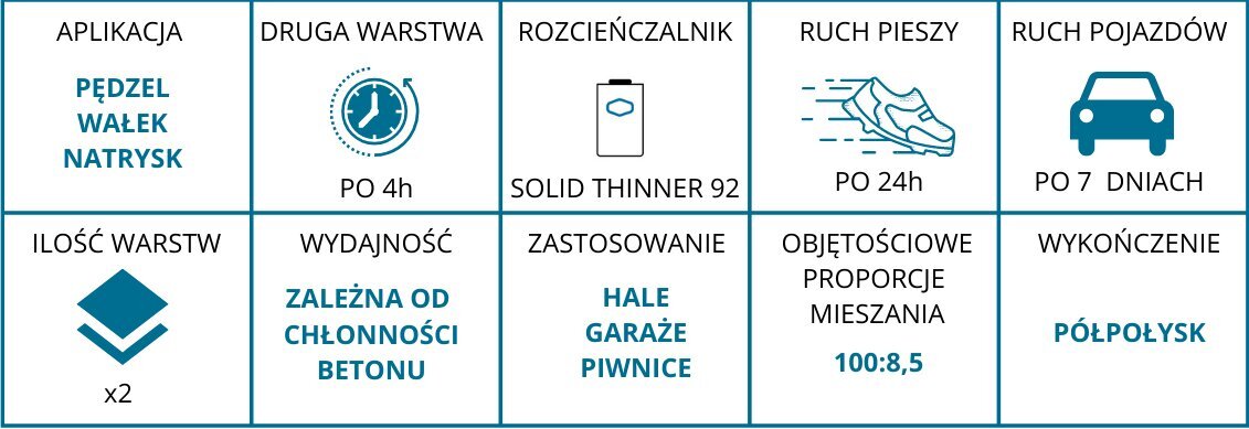 Betooni epoksüvaik hall 19,53l hind ja info | Värvid | kaup24.ee