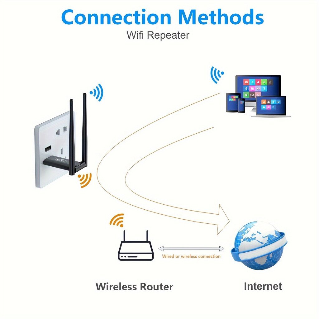 'USB traadita kordaja WiFi ulatuse pikendaja 300Mbps võrgu signaali võimendaja WiFi võimendi Sobib ülemise ja alumise korruse traadita võrkudele.' цена и информация | Vannitoa sisustuselemendid ja aksessuaarid | kaup24.ee