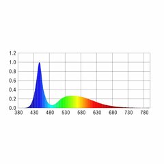 Лампа AquaLED Tube белая 8 Вт/72 см цена и информация | Аквариумы и оборудование | kaup24.ee