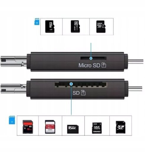 Mälukaardilugeja adapter 5in1 Zenwire цена и информация | USB jagajad, adapterid | kaup24.ee