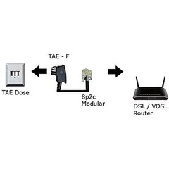 Ethernet kaabli pingekaitse (Renoveeritud A) hind ja info | Kaablid ja juhtmed | kaup24.ee