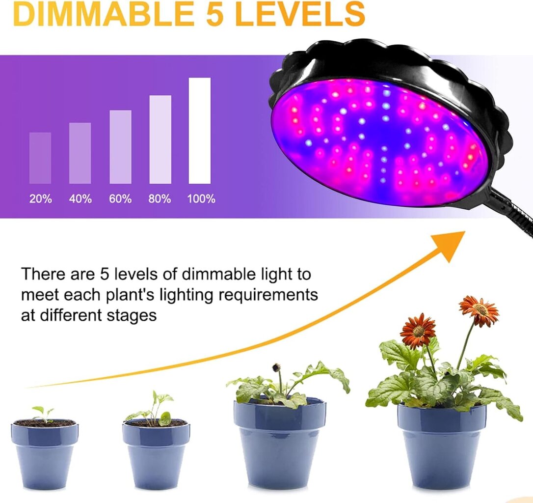 LED taimevalgusti Kethvoz KE-GL-R4 цена и информация | Nutipotid ja taimelambid | kaup24.ee