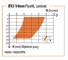 CMT Spiraalne viimistluslõikur puidule / lauale / PVC-le Z2 D16 I35 L90 S16mm / positiivne цена и информация | Freesid | kaup24.ee