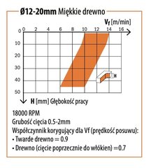 CMT Spiraalne viimistluslõikur puidule / lauale / PVC-le Z3 D18 I55 L110 S18mm / positiivne hind ja info | Freesid | kaup24.ee