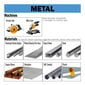 226.572.10M CMT HM saetera roostevabast terasest 250x30x72Z / INOX jaoks цена и информация | Elektrilised saed, mootorsaed ja tarvikud | kaup24.ee