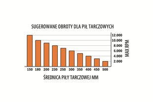 CMT HM пильный диск для алюминия / ПВХ 450x32x96Z / -6° негатив цена и информация | Пилы, циркулярные станки | kaup24.ee