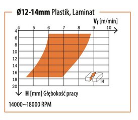 CMT Spiraalne viimistluslõikur puidule / lauale / PVC-le Z2 D12 I35 L80 S8mm / positiivne hind ja info | Freesid | kaup24.ee