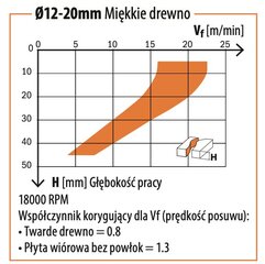 CMT Спиральный черновой резец для дерева / доски Z3 D10 I42 L90 S10mm / негатив цена и информация | Фрезы | kaup24.ee