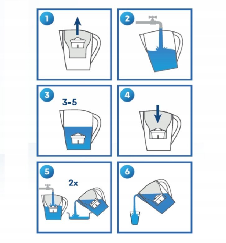 Filterkann Aqualogis Harmony veefiltri anum 2,6 l + 6 filtrit hind ja info | Filterkannud ja filtrid | kaup24.ee