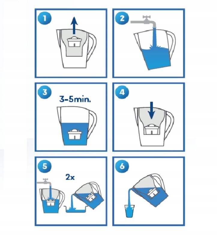 Filterkann Aqualogis Harmony veefiltri anum 2,6 l + 3 filtrit hind ja info | Filterkannud ja filtrid | kaup24.ee