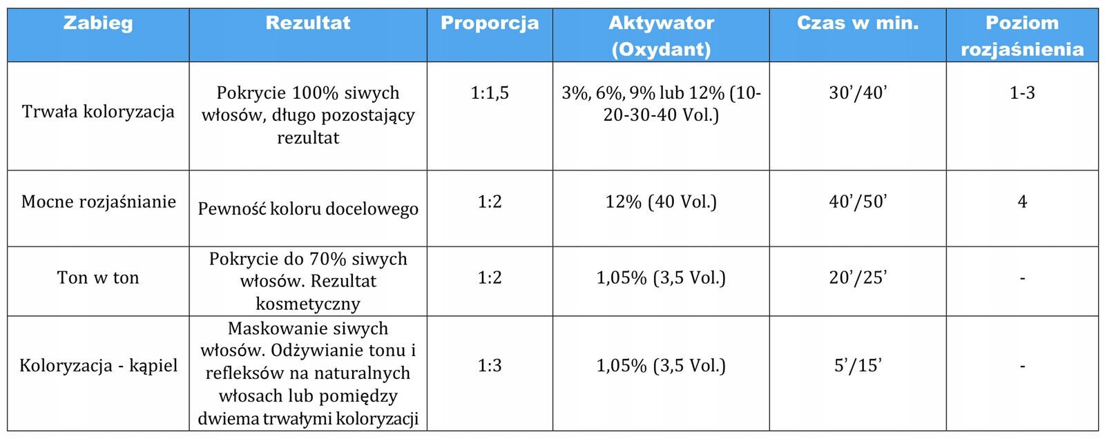 Fanola juuksevärv 6.34 100ml hind ja info | Juuksevärvid | kaup24.ee