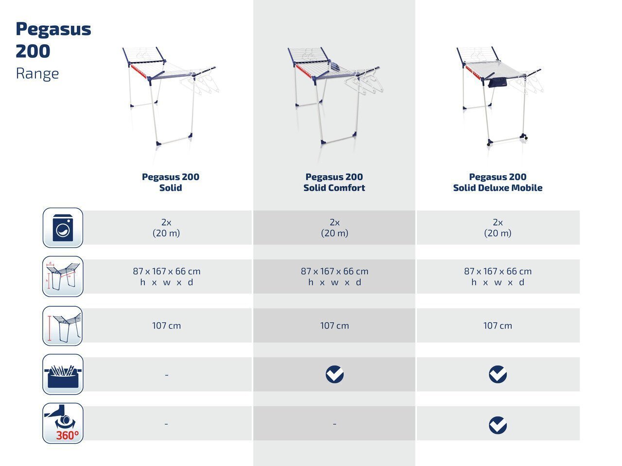 Pesukuivatusrest Pegasus 200 Solid Comfort Leifheit hind ja info | Pesukuivatusrestid ja aksessuaarid | kaup24.ee