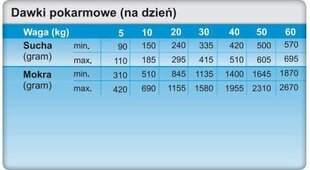 Trovet Hypoallergenic LRD lambalihaga, 12,5 kg hind ja info | Kuivtoit koertele | kaup24.ee