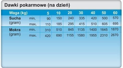 Trovet Hypoallergenic LRD lambalihaga, 12,5 kg цена и информация | Kuivtoit koertele | kaup24.ee