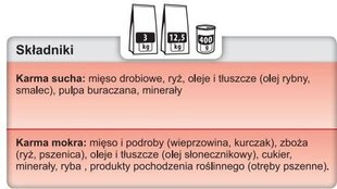 Trovet Renal &amp; Oxalate RID 12,5 кг с курицей, для собак цена и информация | Сухой корм для собак | kaup24.ee