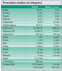 Trovet WRD kanaga, 3 kg hind ja info | Kuivtoit koertele | kaup24.ee