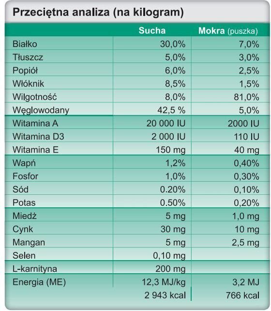 Trovet WRD kanaga, 3 kg цена и информация | Kuivtoit koertele | kaup24.ee