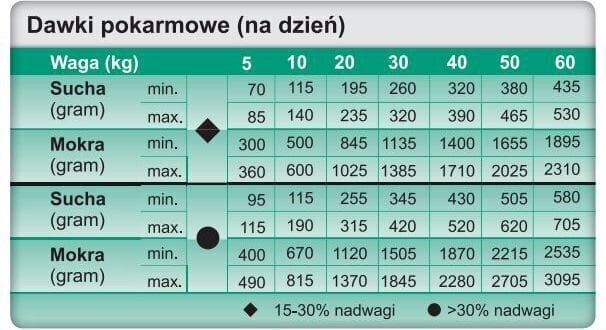 Trovet WRD kanaga, 3 kg цена и информация | Kuivtoit koertele | kaup24.ee