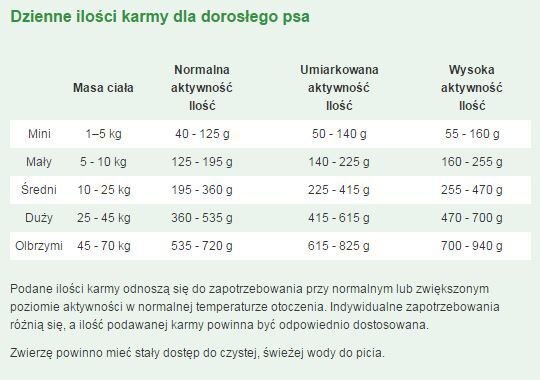 Purina Friskies aktiivsetele koertele Vitafit Active, 10 kg hind ja info | Kuivtoit koertele | kaup24.ee