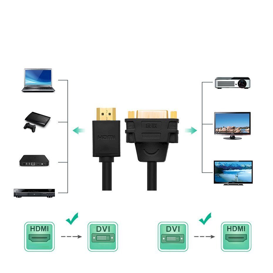 Adapterkaabel, Ugreen, DVI sisemine - HDMI väline 22 cm, must цена и информация | Kaablid ja juhtmed | kaup24.ee