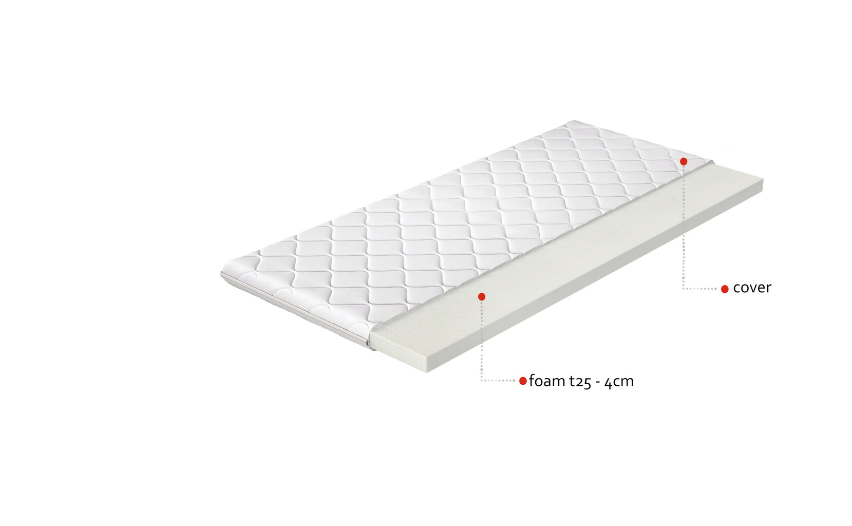 Kattemadrats T25, 180x200 cm hind ja info | Kattemadratsid | kaup24.ee