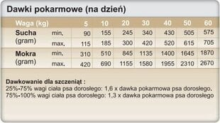 Trovet DPD pardiga, 3 kg hind ja info | Kuivtoit koertele | kaup24.ee