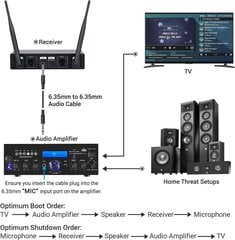 Тенор беспроводной радиокомпотон UHF Профессиональный динамический беспроводной двойной микрофон, система ручной микрофон, домашний KTV для караоке, вечеринка, диджей, церковь, свадьба, встреча, уроки, 60 метров цена и информация | Микрофоны | kaup24.ee