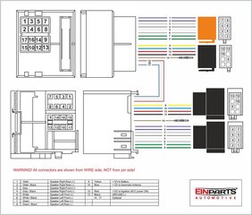 EinParts, Адаптер магнітоли ISO-QUADLOCK Коннектор Citroen C2/C3/C4/C5, Peugeot цена и информация | Дополнительные принадлежности | kaup24.ee