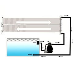 basseini soojenduspaneel, 4 tk, 80 x 620 cm цена и информация | Аксессуары для бассейнов | kaup24.ee