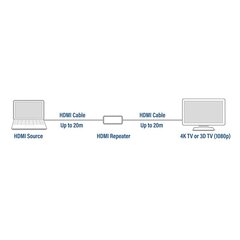 HDMI repiiter, kuni 40 meetrit, 4K tugi hind ja info | USB jagajad, adapterid | kaup24.ee