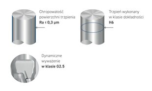 ITA TOOLS teemantlõikur Z2 D40 d16,8 I15 S20 mm hind ja info | Freesid | kaup24.ee